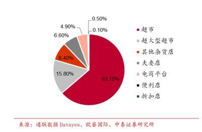 金龍魚行業排名榜單，金龍魚品牌品牌歷史沿革