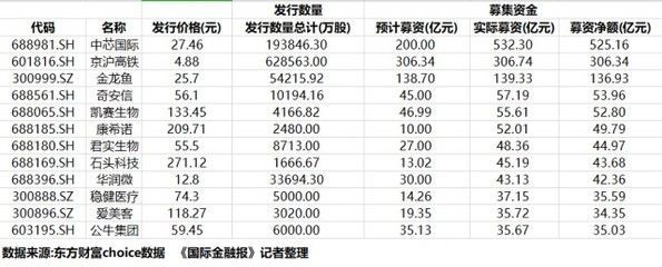 金龍魚行業排名榜單，金龍魚品牌品牌歷史沿革