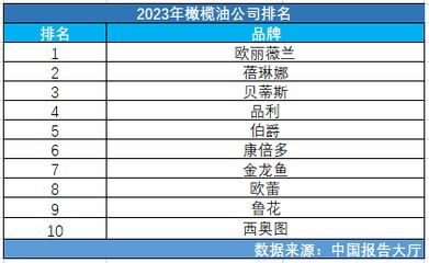 金龍魚行業排名榜單，金龍魚品牌品牌歷史沿革