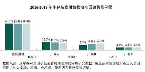 金龍魚行業排名榜單，金龍魚品牌品牌歷史沿革