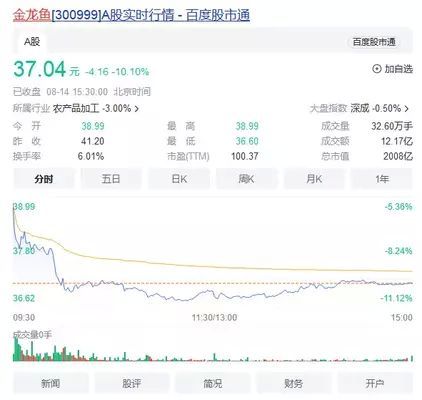 金龍魚業績大全，金龍魚業績大全摘要