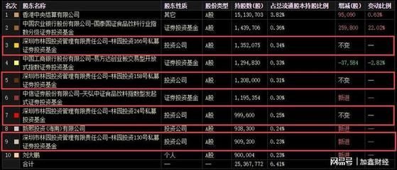 金龍魚的十大股東：金龍魚最大股東是bathoscompanylimited