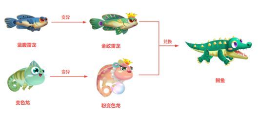 雷龍魚變色原因，關于雷龍魚的顏色變化
