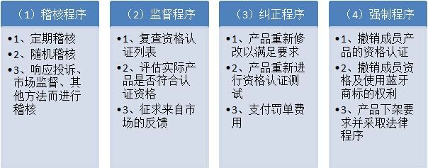 聯盟成員資格申請條件：抖店精選聯盟入駐指南 聯盟成員資格申請條件：抖店精選聯盟入駐指南 龍魚百科 第4張