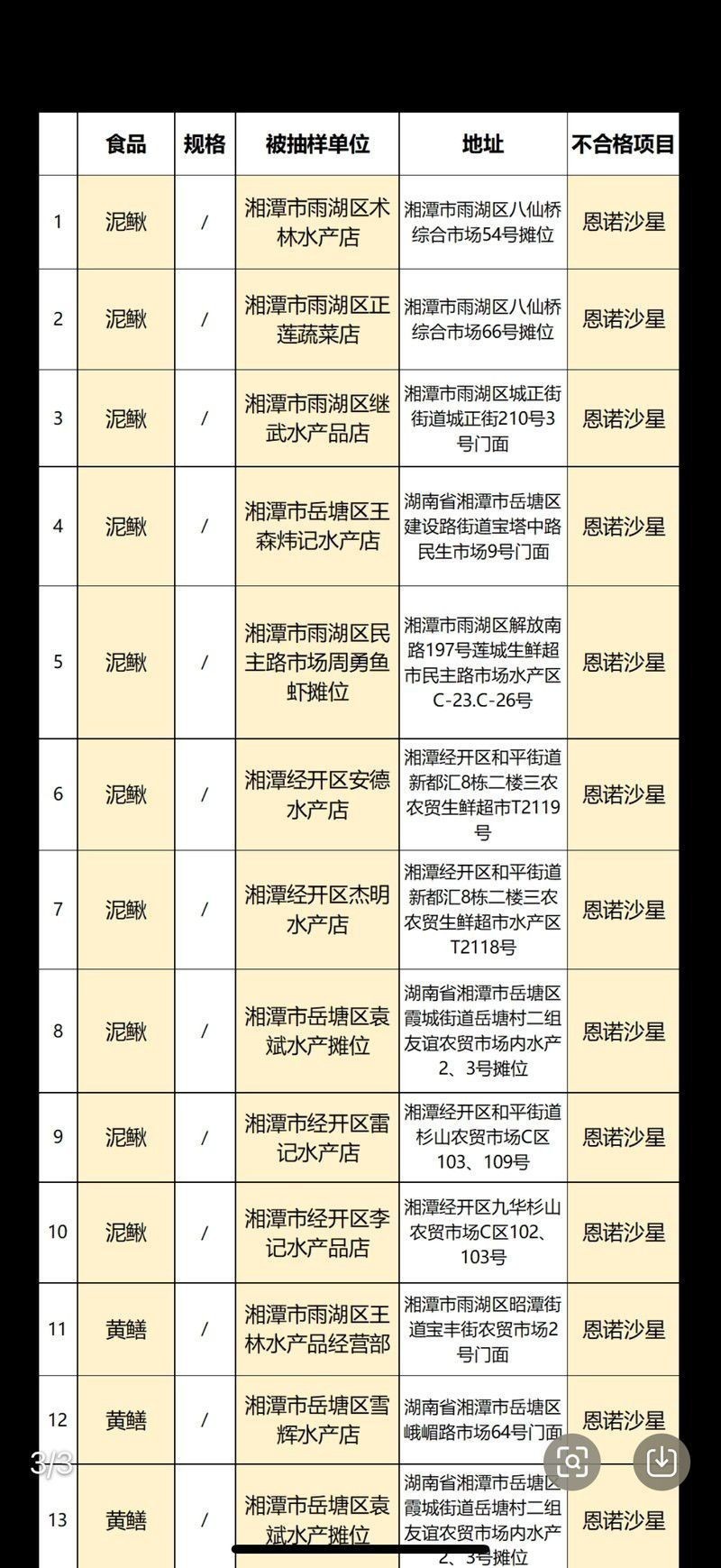 恩諾沙星對龍魚有哪些副作用？