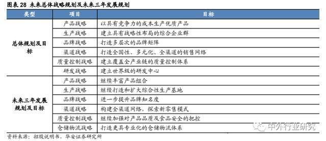 金龍魚的核心競爭力分析（金龍魚的核心競爭力體現在以下幾個方面）