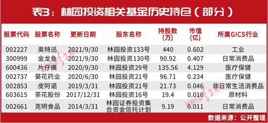 金龍魚最大的股東是誰：金龍魚最大的股東是豐益國際嗎？ 金龍魚最大的股東是誰：金龍魚最大的股東是豐益國際嗎？ 龍魚百科 第2張
