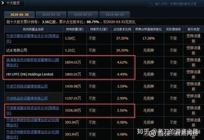 金龍魚最大的股東是誰：金龍魚最大的股東是豐益國際嗎？ 金龍魚最大的股東是誰：金龍魚最大的股東是豐益國際嗎？ 龍魚百科 第3張
