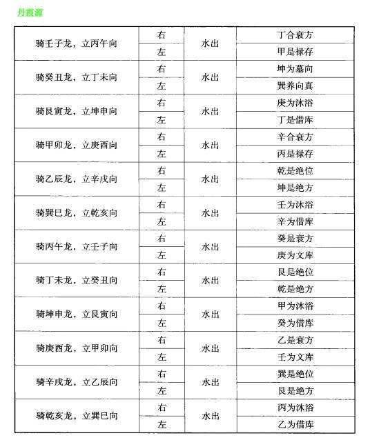 風(fēng)水騎龍口訣還有其他版本嗎？ 風(fēng)水騎龍口訣還有其他版本嗎？ 龍魚百科 第3張