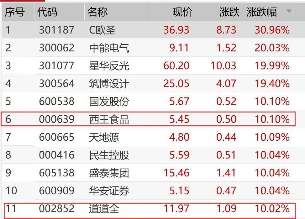 金龍魚首日漲跌幅是多少(金龍魚上市后的股價走勢) 龍魚百科 第2張 金龍魚首日漲跌幅是多少(金龍魚上市后的股價走勢) 金龍魚首日漲跌幅是多少(金龍魚上市后的股價走勢) 龍魚百科 第2張