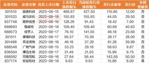 金龍魚首日漲跌幅是多少(金龍魚上市后的股價走勢) 龍魚百科 第4張 金龍魚首日漲跌幅是多少(金龍魚上市后的股價走勢) 金龍魚首日漲跌幅是多少(金龍魚上市后的股價走勢) 龍魚百科 第4張