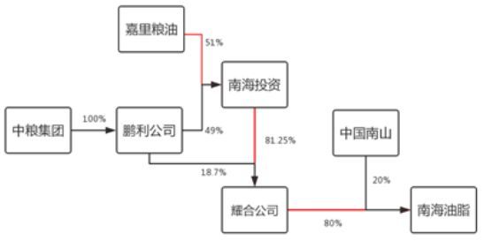 金龍魚相關(guān)a股上市了嗎（金龍魚a股上市情況）