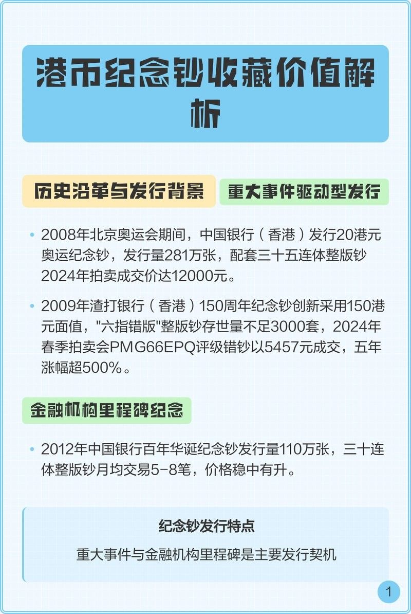 香港龍魚紀念鈔值多少錢一枚