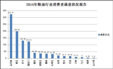 金龍魚排名第幾位：金龍魚在全球同行業中的具體排名，其市場份額遠超競爭對手