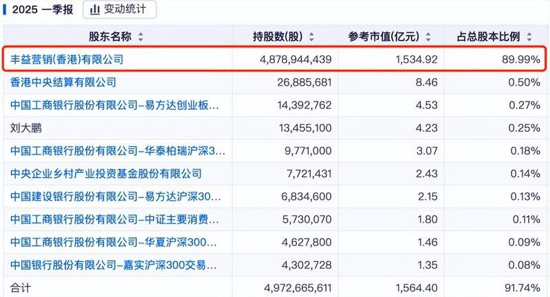 金龍魚和中糧集團的關系如何？