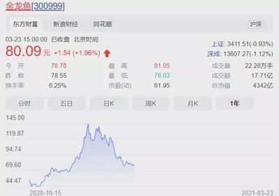 金龍魚今年業績怎么樣(金龍魚2023年營收2515.24億元同比減少2.32%) 龍魚百科 第1張 金龍魚今年業績怎么樣(金龍魚2023年營收2515.24億元同比減少2.32%) 金龍魚今年業績怎么樣(金龍魚2023年營收2515.24億元同比減少2.32%) 龍魚百科 第1張
