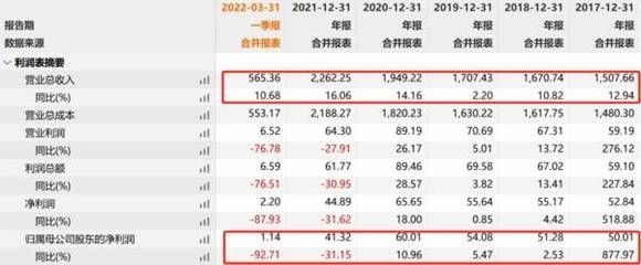 金龍魚今年業績怎么樣(金龍魚2023年營收2515.24億元同比減少2.32%) 龍魚百科 第4張 金龍魚今年業績怎么樣(金龍魚2023年營收2515.24億元同比減少2.32%) 金龍魚今年業績怎么樣(金龍魚2023年營收2515.24億元同比減少2.32%) 龍魚百科 第4張