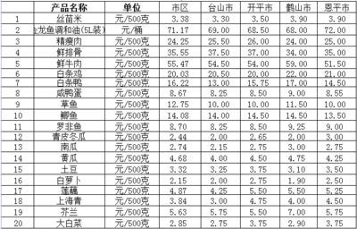 龍魚空運(yùn)多少錢一斤啊：關(guān)于“龍魚空運(yùn)多少錢一斤”的查詢當(dāng)前無法直接提供具體信息