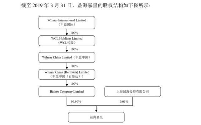 金龍魚 中糧集團（金龍魚市場占有率分析金龍魚市場占有率分析）
