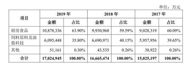 飼養紅龍魚好嗎（飼養紅龍魚好嗎視頻）