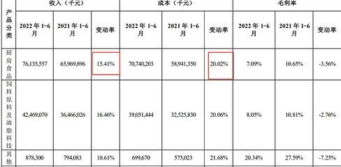 金龍魚暴漲：關于金龍魚暴漲的一些情況