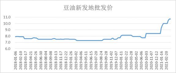 金龍魚暴漲：關于金龍魚暴漲的一些情況
