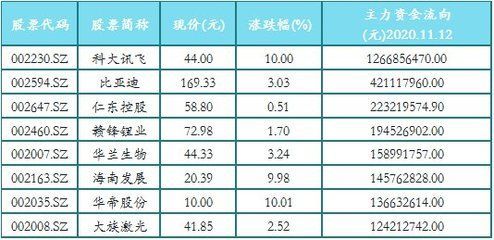 原神金龍魚位置（《原神》金赤假龍在《原神》中的位置主要集中在上述）