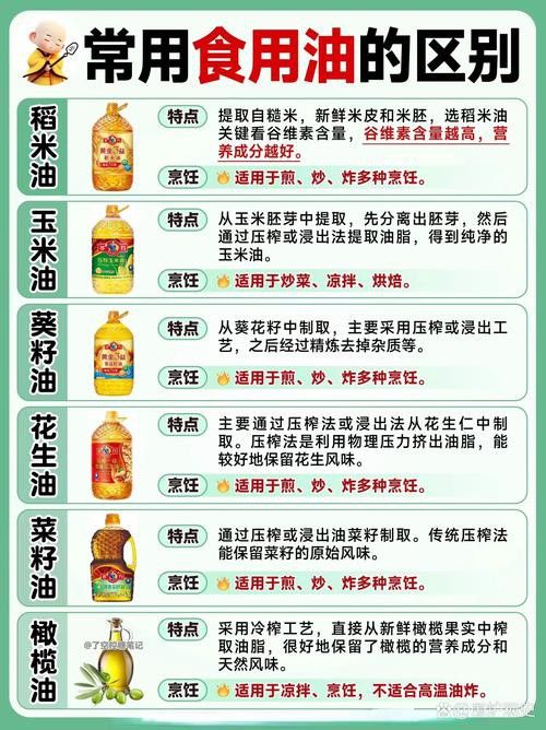 金龍魚和胡姬花哪個更健康？ 金龍魚和胡姬花哪個更健康？ 龍魚百科 第10張