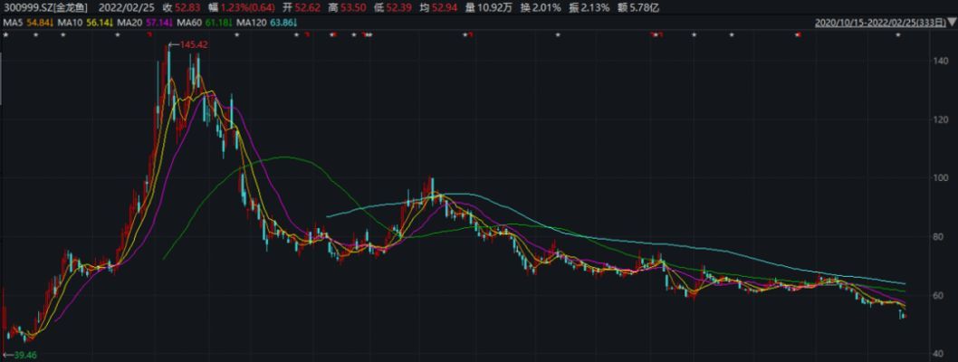 金龍魚業績預測，金龍魚2018年業績預測 金龍魚業績預測，金龍魚2018年業績預測 龍魚百科 第3張