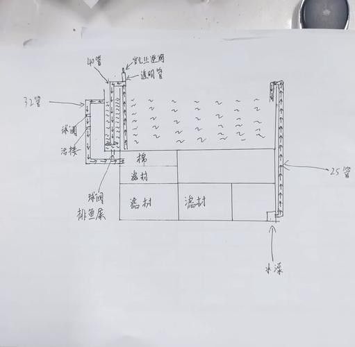 如何判斷龍魚缸材質的好壞？