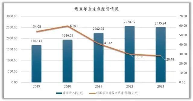金龍魚銷售怎么樣知乎