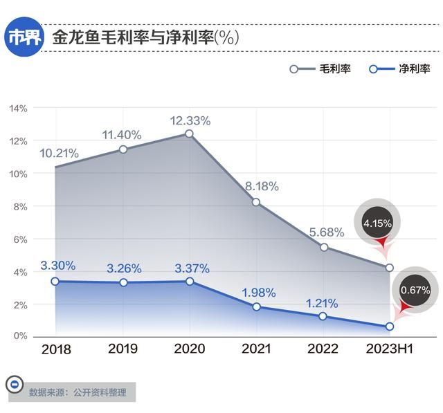 金龍魚嚇懵了16萬股東