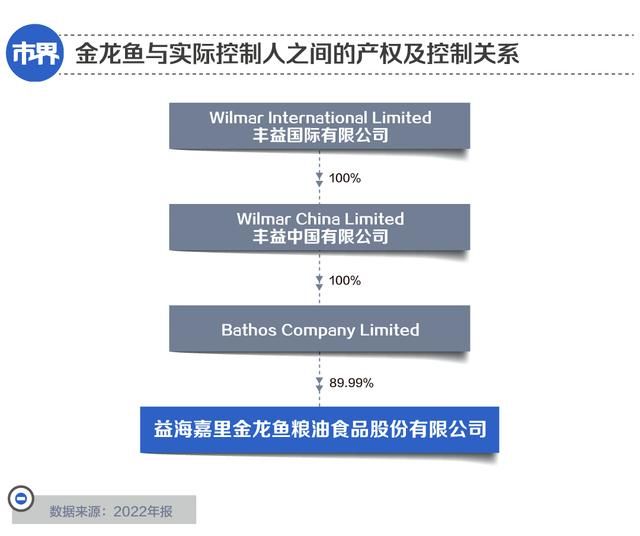 金龍魚嚇懵了16萬股東
