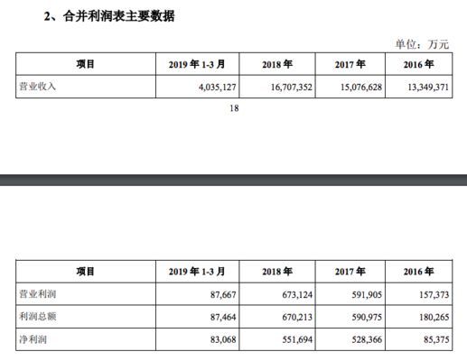 金龍魚營收千億利潤僅11億（金龍魚多元化戰略前景如何金龍魚多元化戰略的前景如何）