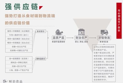 金龍魚加盟怎么樣賺錢嗎（金龍魚加盟后的利潤潛力不容忽視，月收入過萬并非遙不可及）