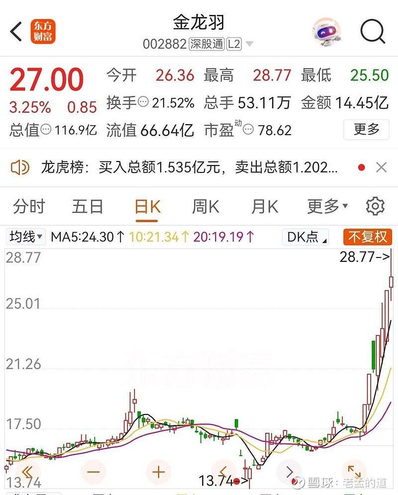 林園對金龍羽的投資是否已盈利？ 林園對金龍羽的投資是否已盈利？ 龍魚百科 第2張