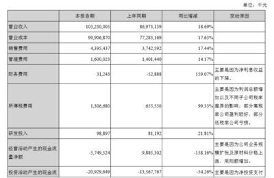 金龍魚2020年營收，金龍魚2020年營收165.38億元同比增長14.9%