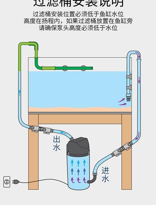 西龍魚缸過濾器安裝圖解大全 龍魚百科 第9張 西龍魚缸過濾器安裝圖解大全 西龍魚缸過濾器安裝圖解大全 龍魚百科 第9張