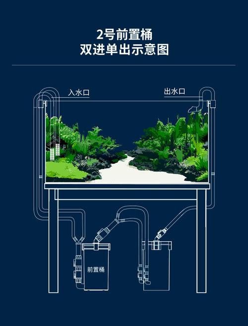 西龍魚缸過濾器安裝圖解大全 西龍魚缸過濾器安裝圖解大全 龍魚百科 第27張