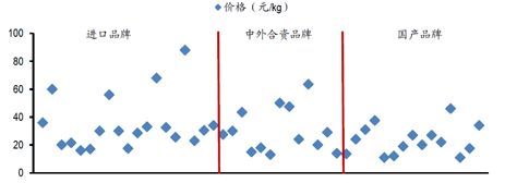 金龍魚財報分析圖：金龍魚2019年度財報分析