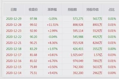 金龍魚機構持股比率升高：金龍魚機構持股比例為22%機構持股比率升高