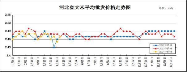 金龍魚價格走勢圖表，金龍魚價格走勢圖表詳細分析金龍魚價格對比