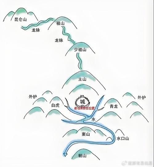 龍脈風水圖解有哪些實例? 龍魚百科 第11張 龍脈風水圖解有哪些實例? 龍脈風水圖解有哪些實例? 龍魚百科 第11張