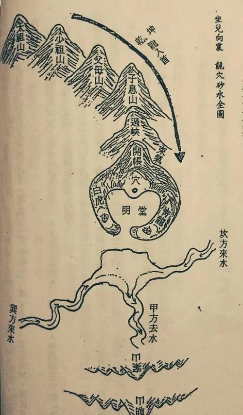 龍脈風水圖解有哪些實例? 龍魚百科 第2張 龍脈風水圖解有哪些實例? 龍脈風水圖解有哪些實例? 龍魚百科 第2張