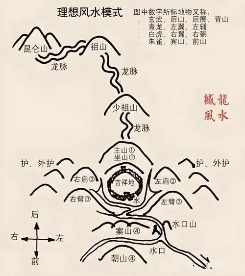 龍脈風水圖解有哪些實例? 龍魚百科 第4張 龍脈風水圖解有哪些實例? 龍脈風水圖解有哪些實例? 龍魚百科 第4張
