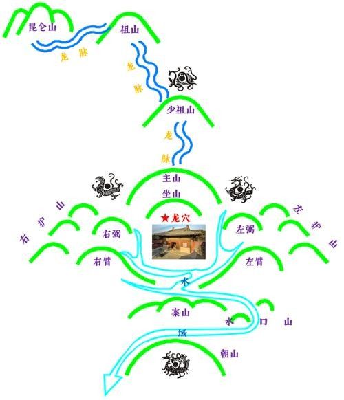 龍脈風水圖解有哪些實例? 龍魚百科 第18張 龍脈風水圖解有哪些實例? 龍脈風水圖解有哪些實例? 龍魚百科 第18張