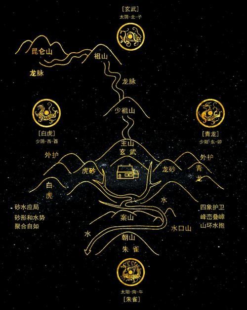 龍脈風水圖解有哪些實例? 龍魚百科 第32張 龍脈風水圖解有哪些實例? 龍脈風水圖解有哪些實例? 龍魚百科 第32張