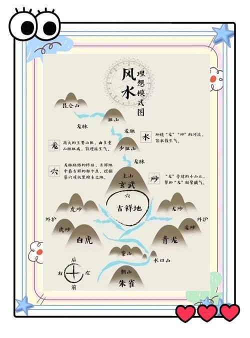 龍脈風水圖解有哪些實例? 龍魚百科 第39張 龍脈風水圖解有哪些實例? 龍脈風水圖解有哪些實例? 龍魚百科 第39張