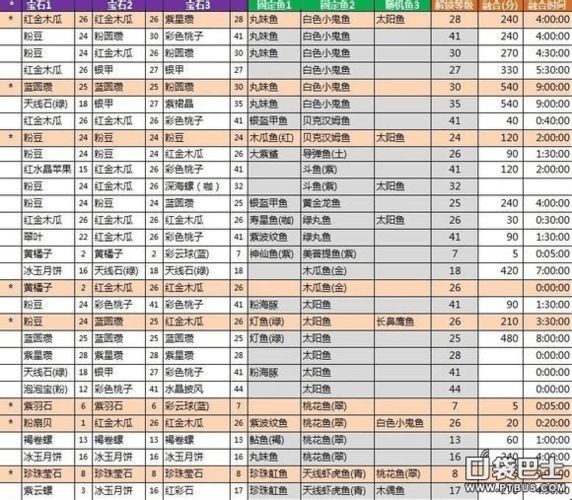 開心水族箱進化魚圖鑒