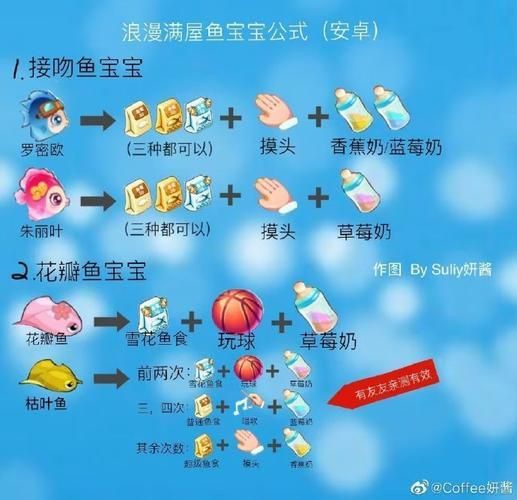 開心水族箱進化魚圖鑒